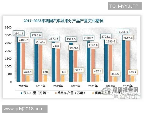 汽车配件制造行业发展趋势及创新技术应用分析 汽车配件制造行业发展趋势及创新技术应用分析