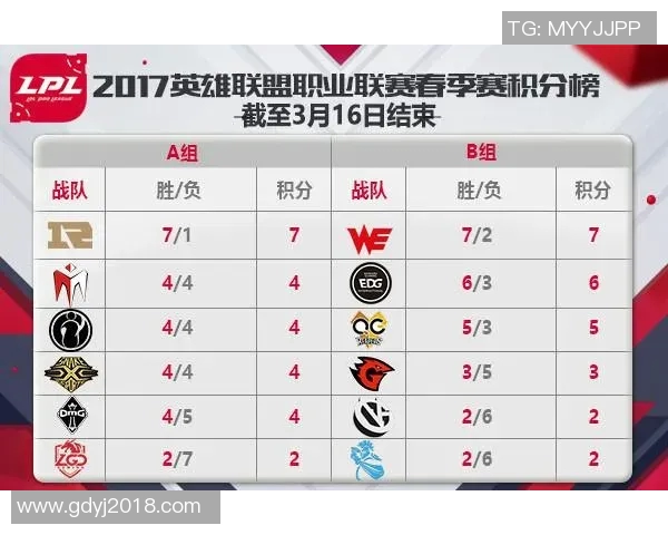 RNG团队协作的成功秘诀与战术分析探讨 RNG团队协作的成功秘诀与战术分析探讨