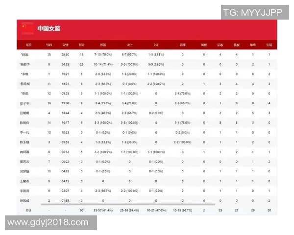 武汉篮球队的包夹战术解析与战绩影响探讨