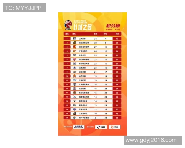 全国锦标赛最新积分榜广州篮球队以92分稳居第一名