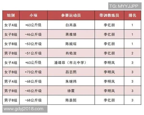 乒乓球配合实力榜单揭晓上海乒乓球队荣获第六名佳绩 乒乓球配合实力榜单揭晓上海乒乓球队荣获第六名佳绩