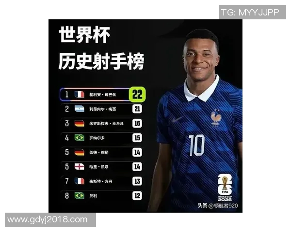全球足球明星球服号码排名前十揭晓你最喜欢的球员在其中吗