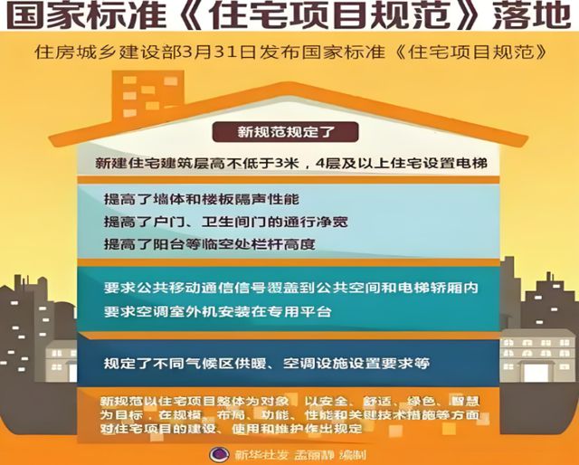 星空·综合体育金煌家装九大安康人居体系赋能高品格室第新时期(图1)