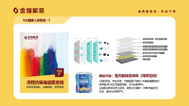 星空·综合体育金煌家装九大安康人居体系赋能高品格室第新时期(图2)