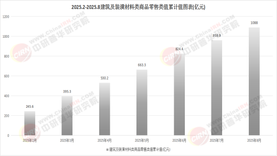 星空·综合体育app2025中国修建粉饰质料行业：从体面工程